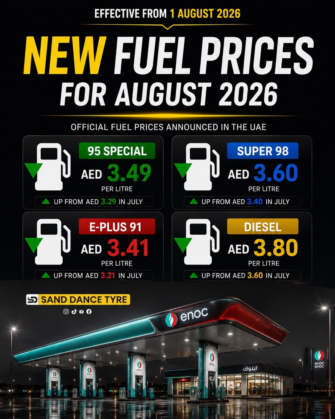 UAE Announces Petrol and Diesel Rates for August 2026