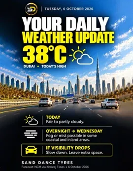 Your Daily Weather Update